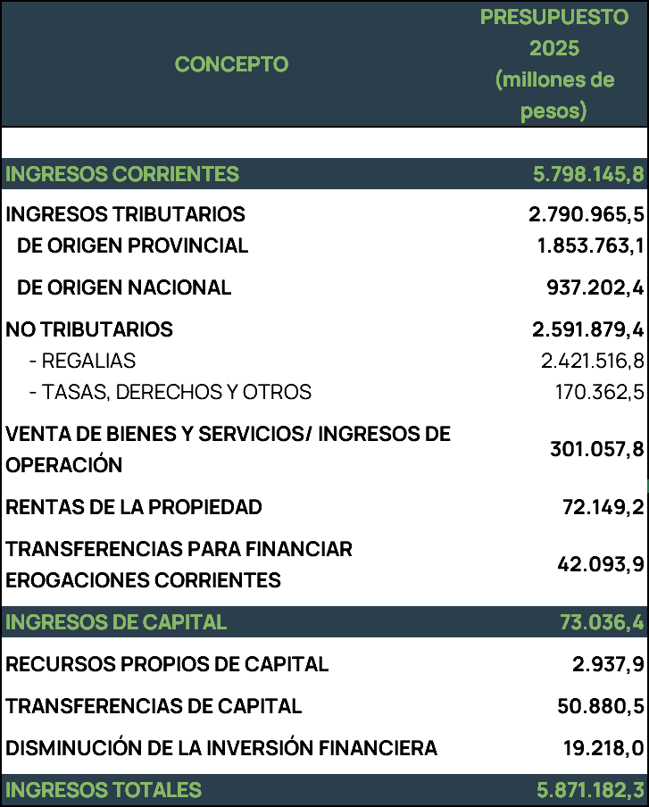 recursos publicos