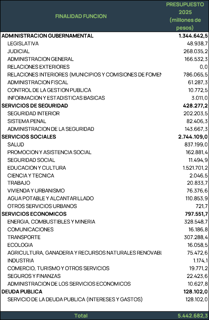 Finalidad funcion