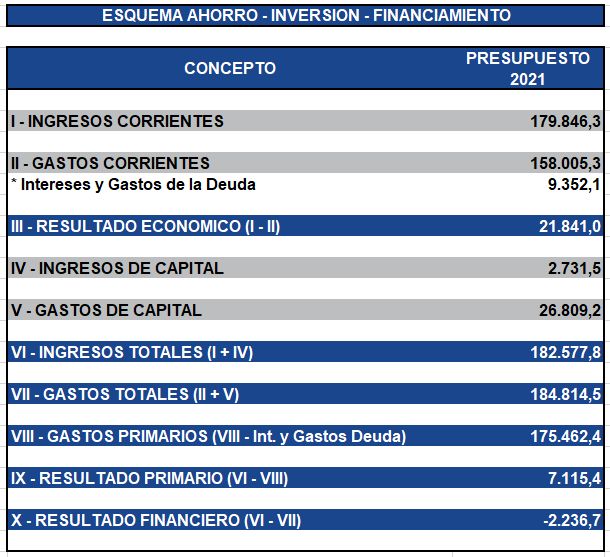 Resultado primario