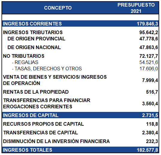 Recursos públicos