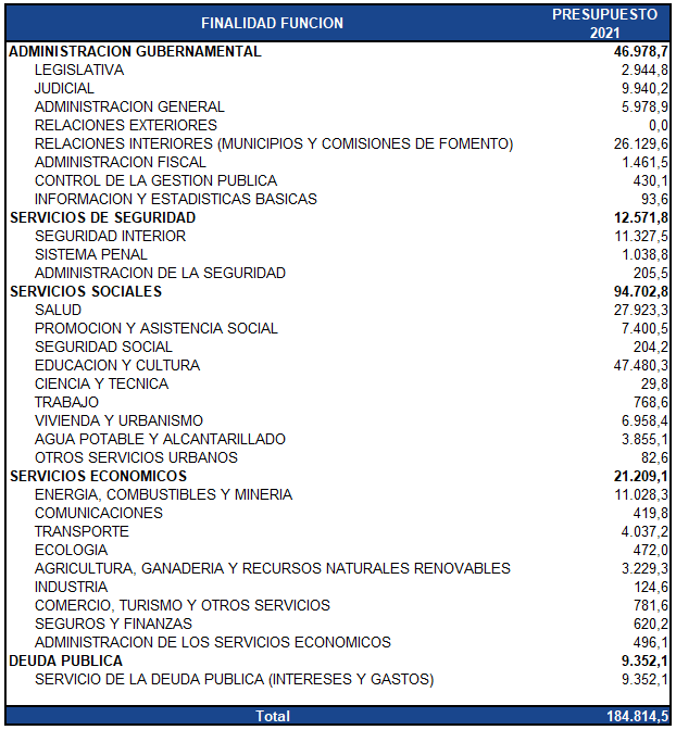 gastos publicos