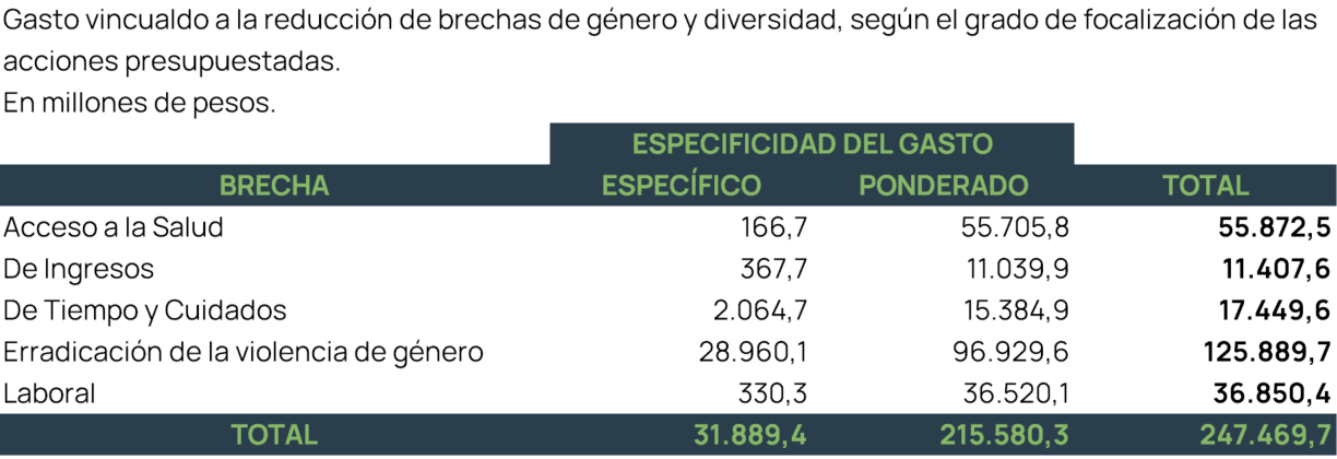 brecha