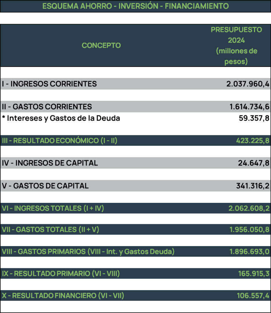 resultado primario