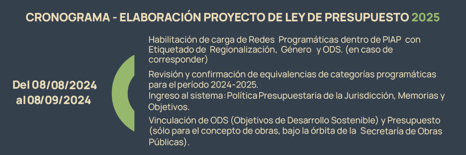 CRONOGRAMA DE ELABORACIÓN DE PRESUPUESTO